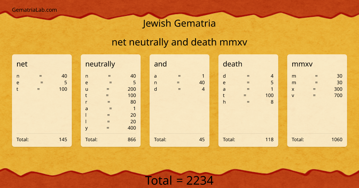 net neutrally and death mmxv in jewish Gematria